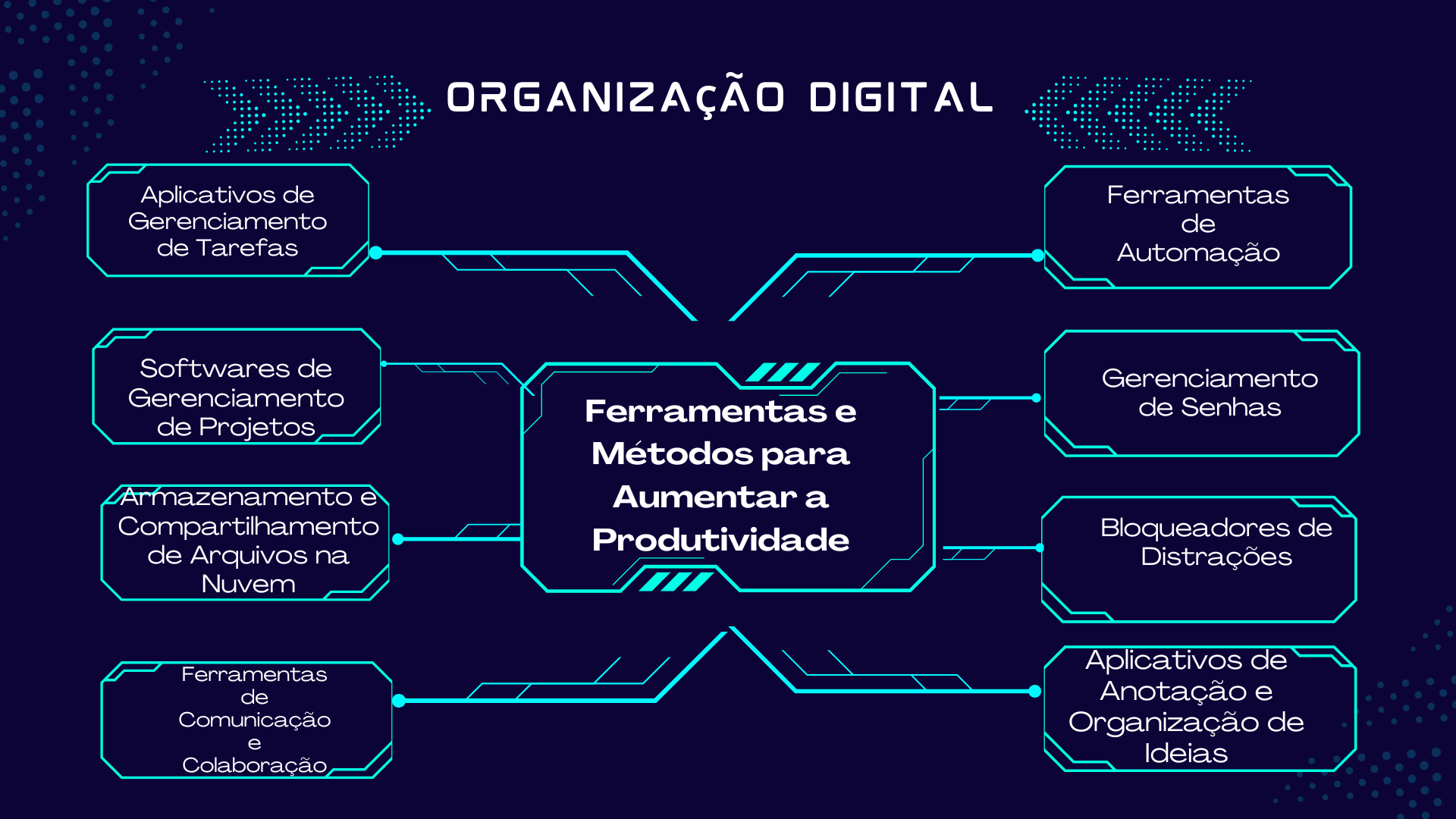 Organização Digital