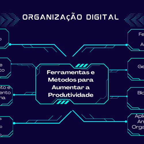 Organização Digital