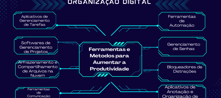 Organização Digital